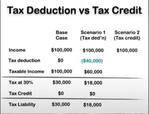 tax-deduction-versus-tax-credit