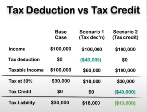tax-deduction-versus-tax-credit